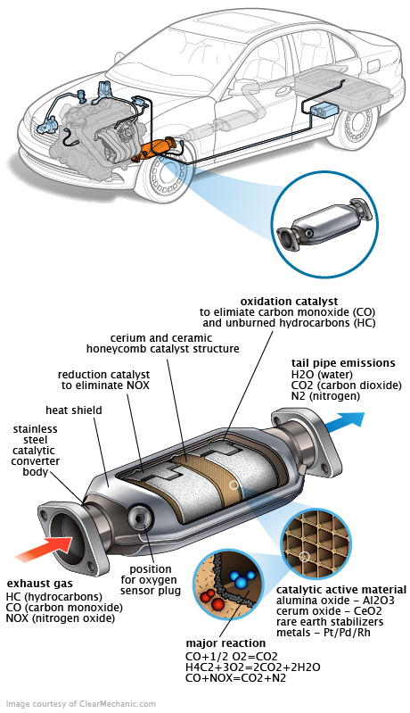 See P3556 repair manual